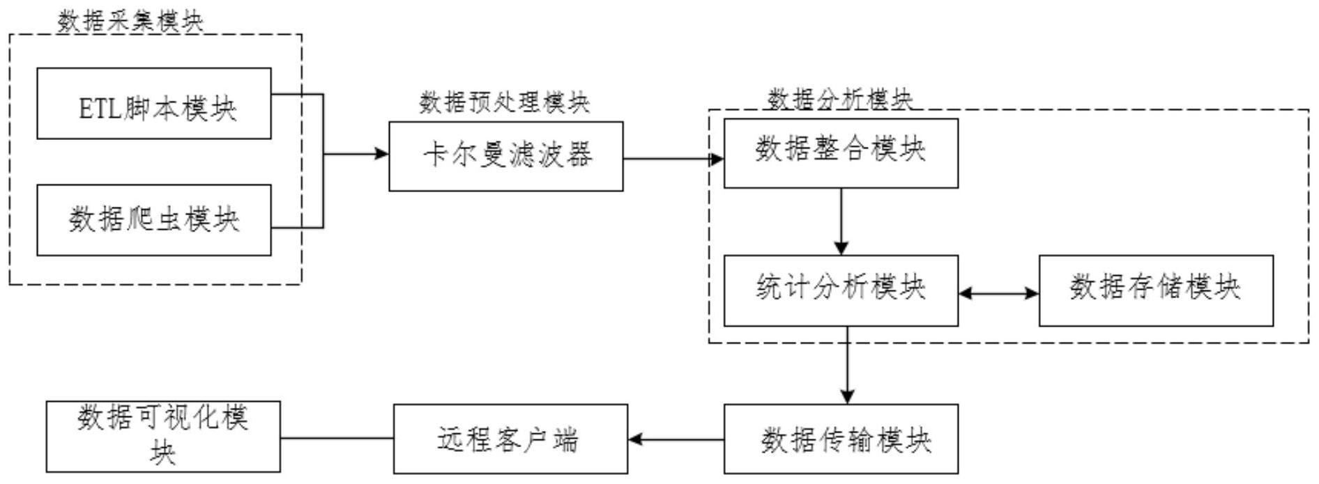 一种企业数据采集与分析系统