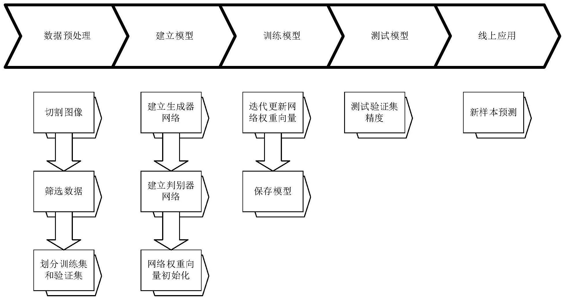 一种基于w散度对抗网络的遥感图像语义分割方法