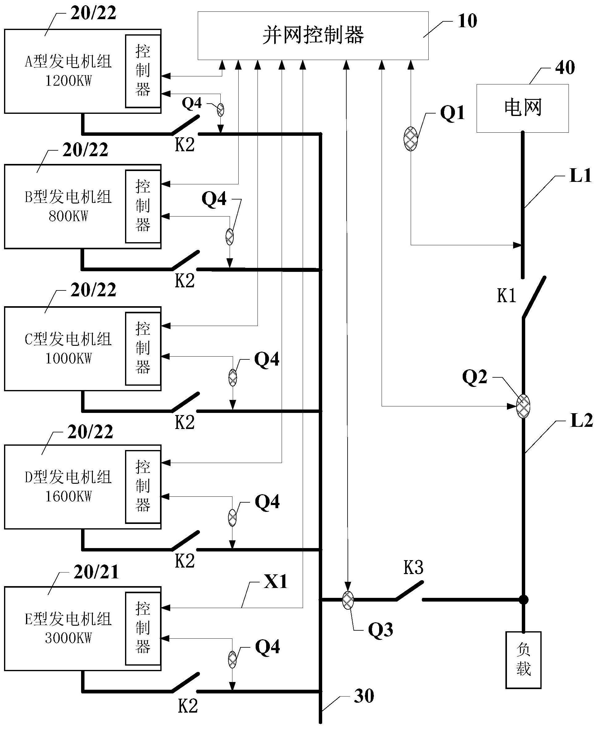 不同型号的发电机组的并网管理系统和方法