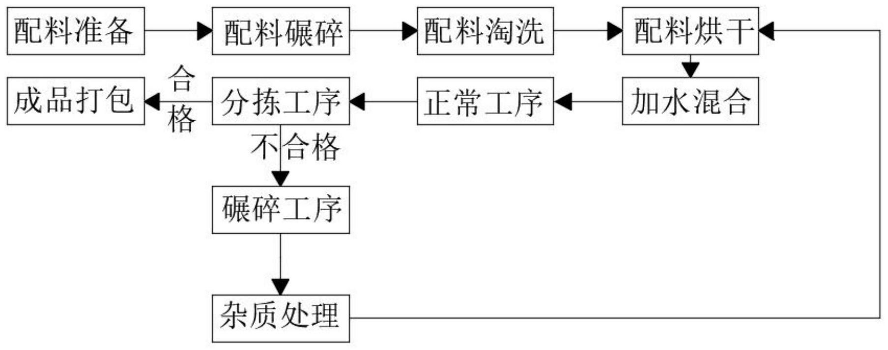 自制耐火泥配料图片