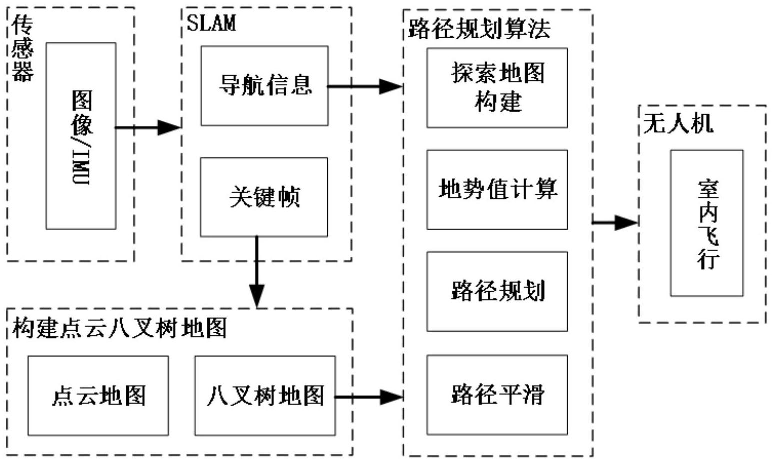 一种基于视觉的室内无人机路径规划方法专利_专利查询 - 天眼查