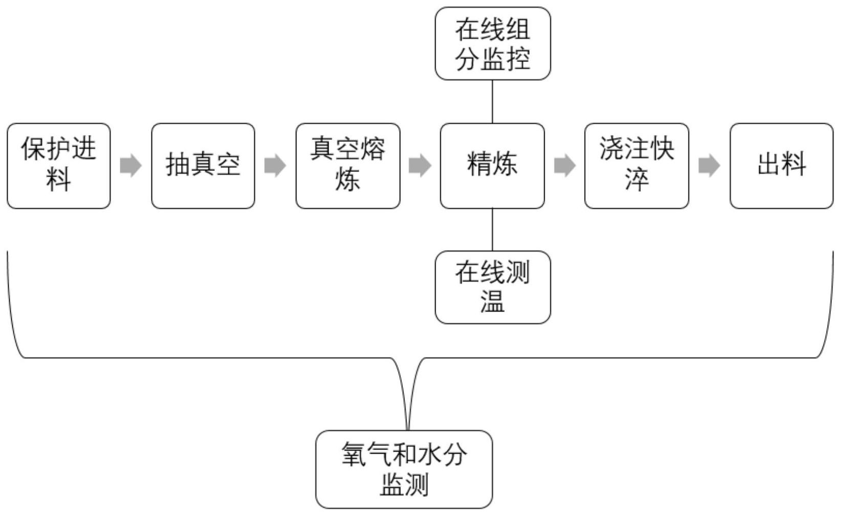 cn112751078a_一种固态电解质材料的制备方法