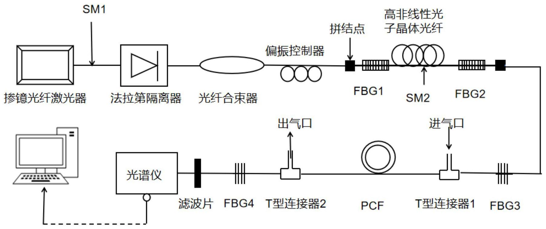 cn112751255a_基於高非線性光子晶體光纖拉曼激光器增強裝置及方法