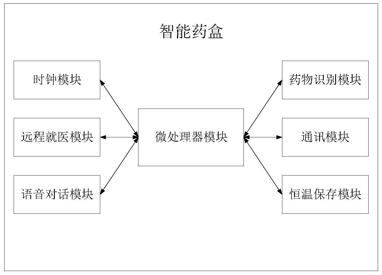 智能药盒毕业设计图片