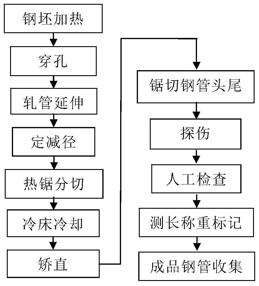 热管生产工艺流程图片