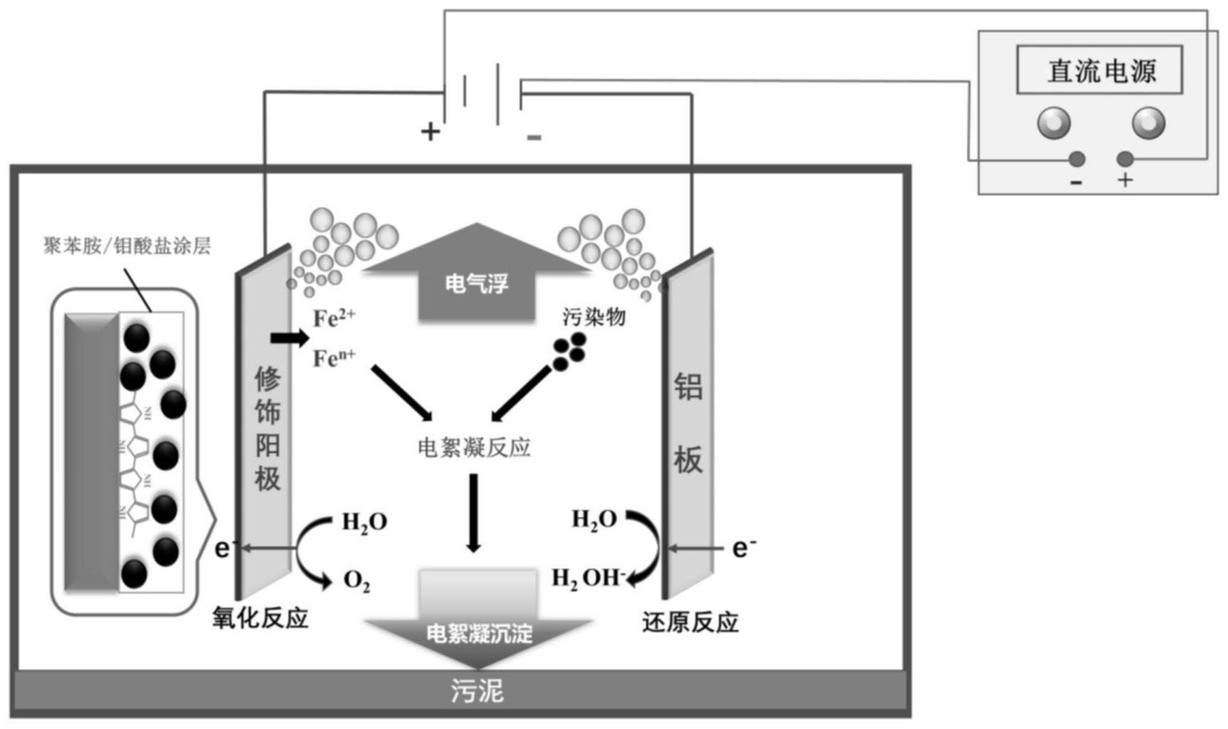 cn112777693a_一种修饰阳极及其在电絮凝处理电镀废水中的应用