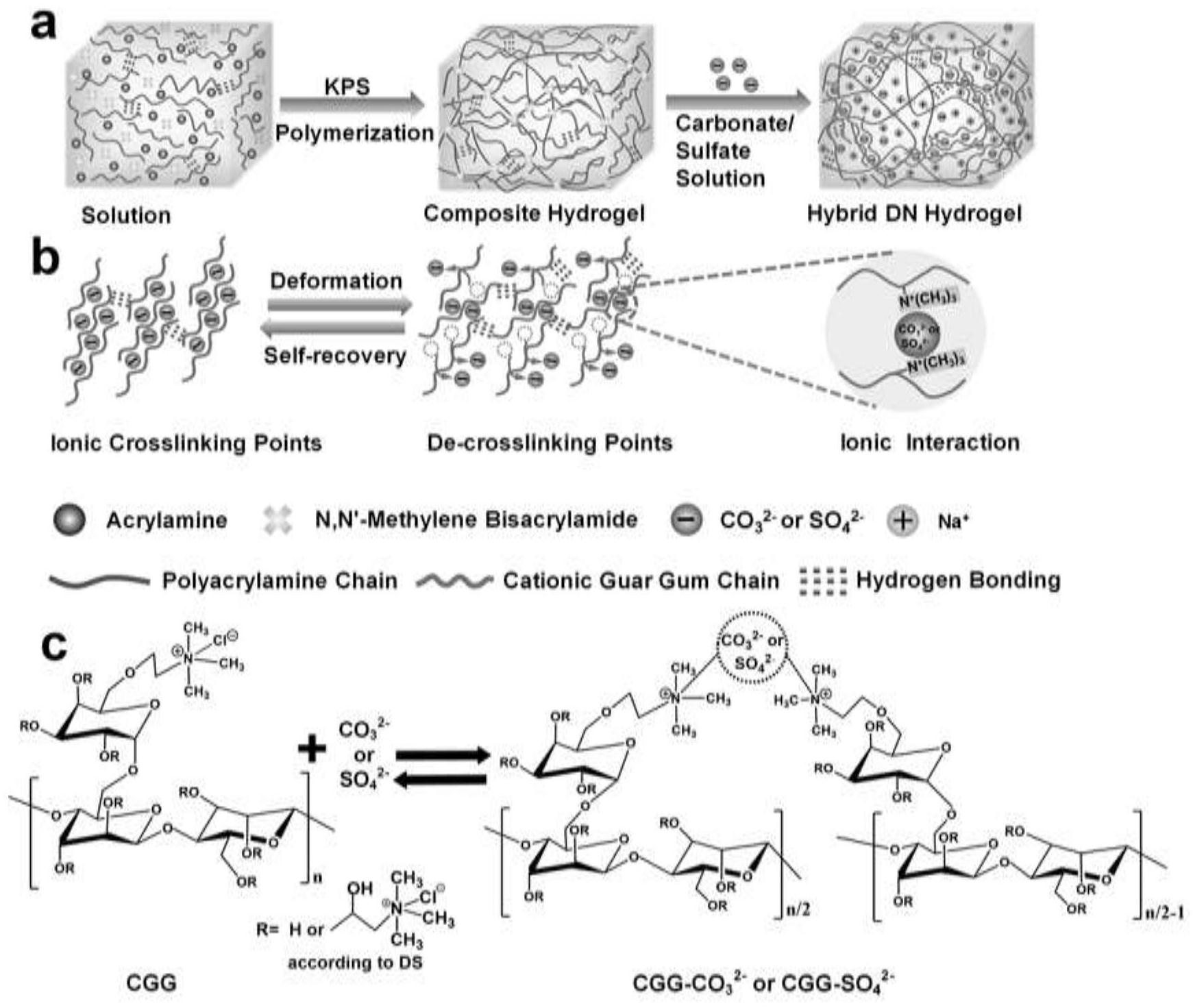 一种高强度聚丙烯酰胺阳离子瓜尔胶离子导电凝胶的制备方法