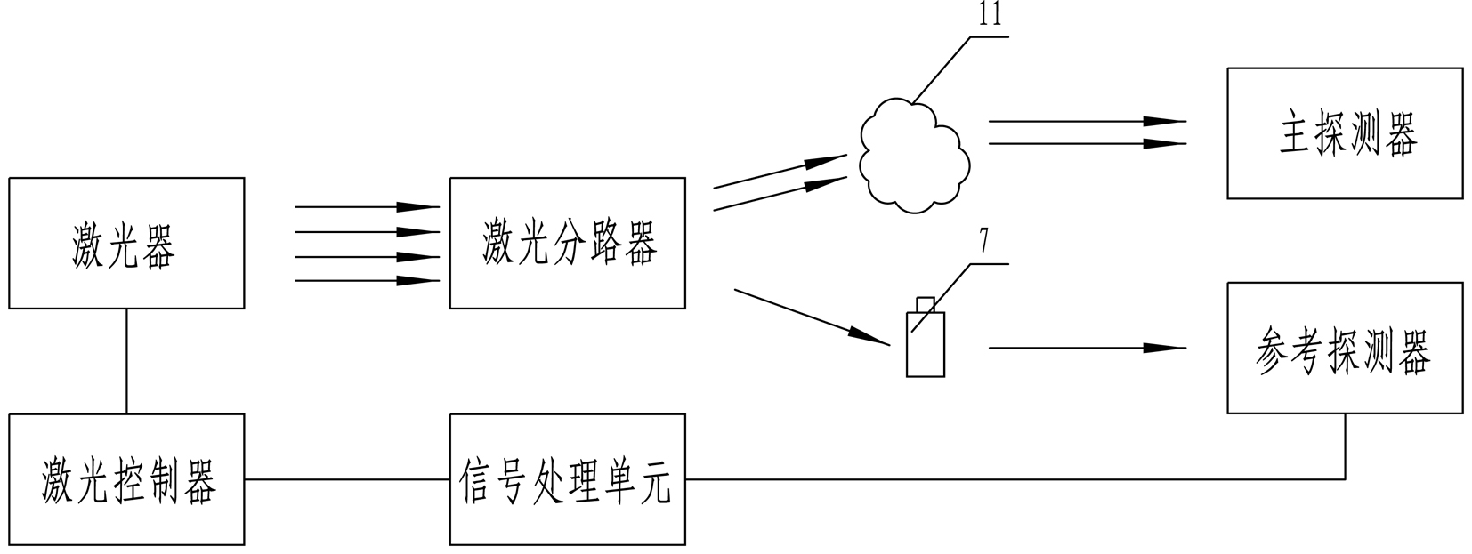 cn112782119a_一种可监测波长的激光气体探测方法及系统