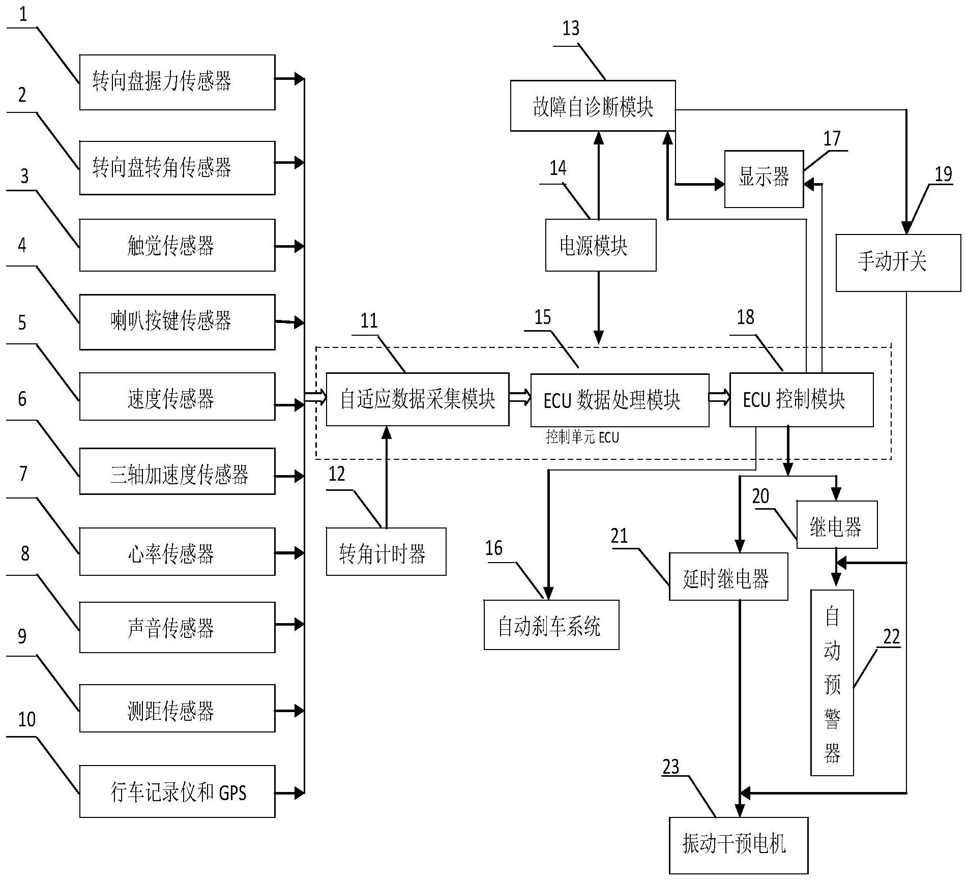 关于ADAS系统中的DMS疲劳驾驶检测系统是如何工作的?的信息