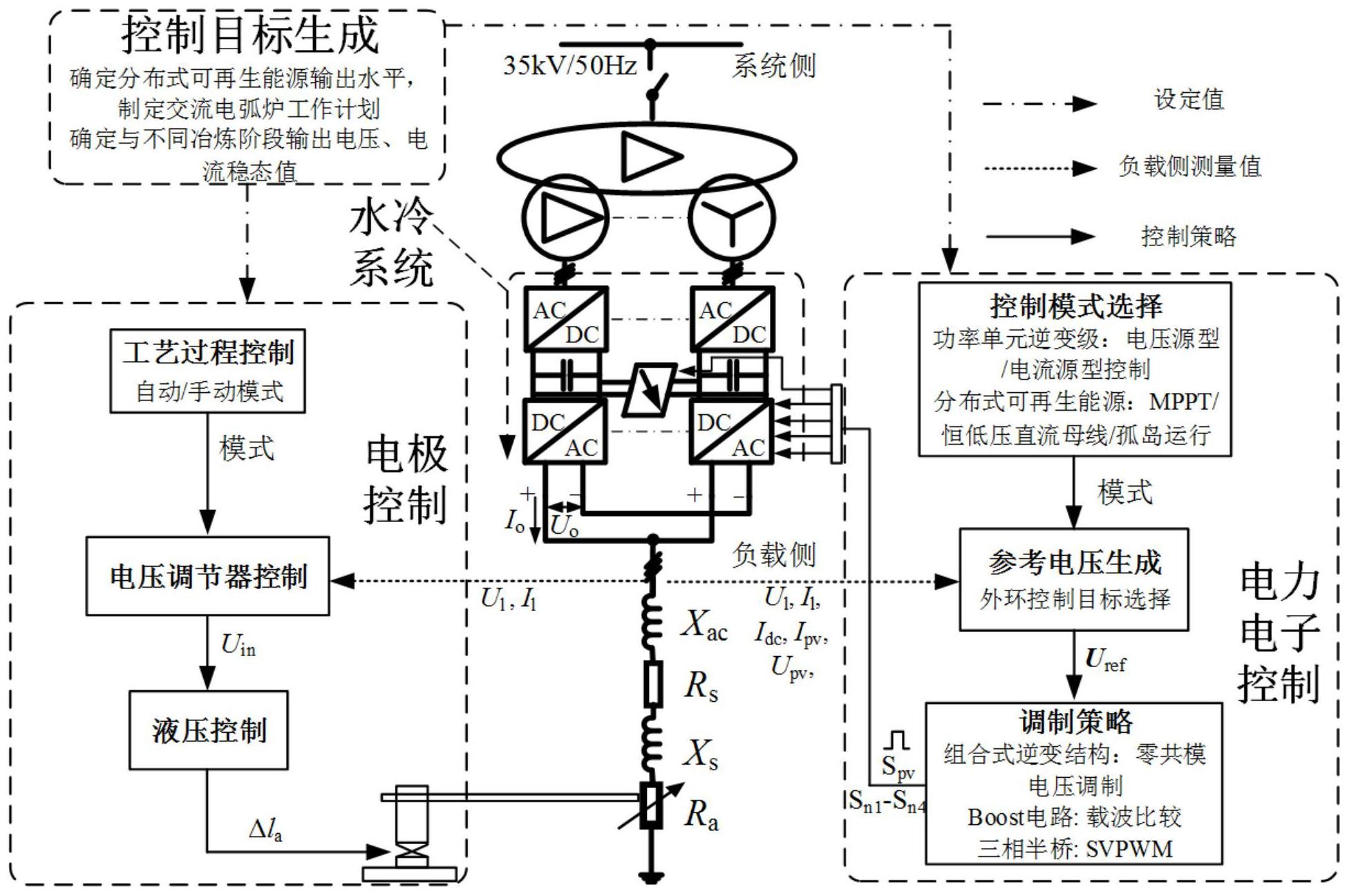 电弧炉电路图图片