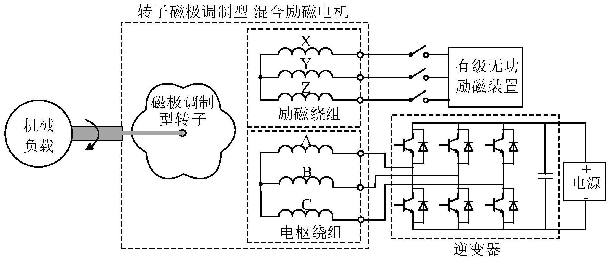 组件;转子磁极调制型混合励磁电机包括定子,励磁绕组,电枢绕组和磁