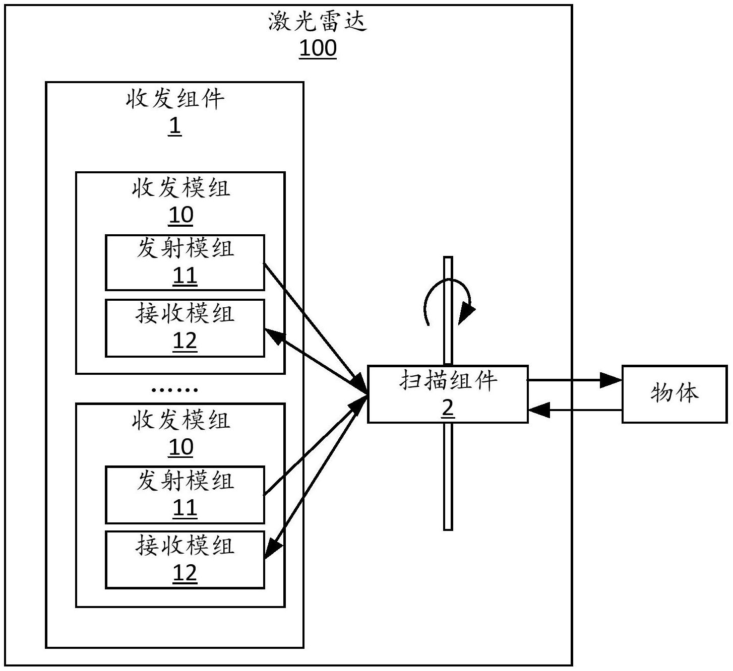 cn112789512a_激光雷達及自動駕駛設備