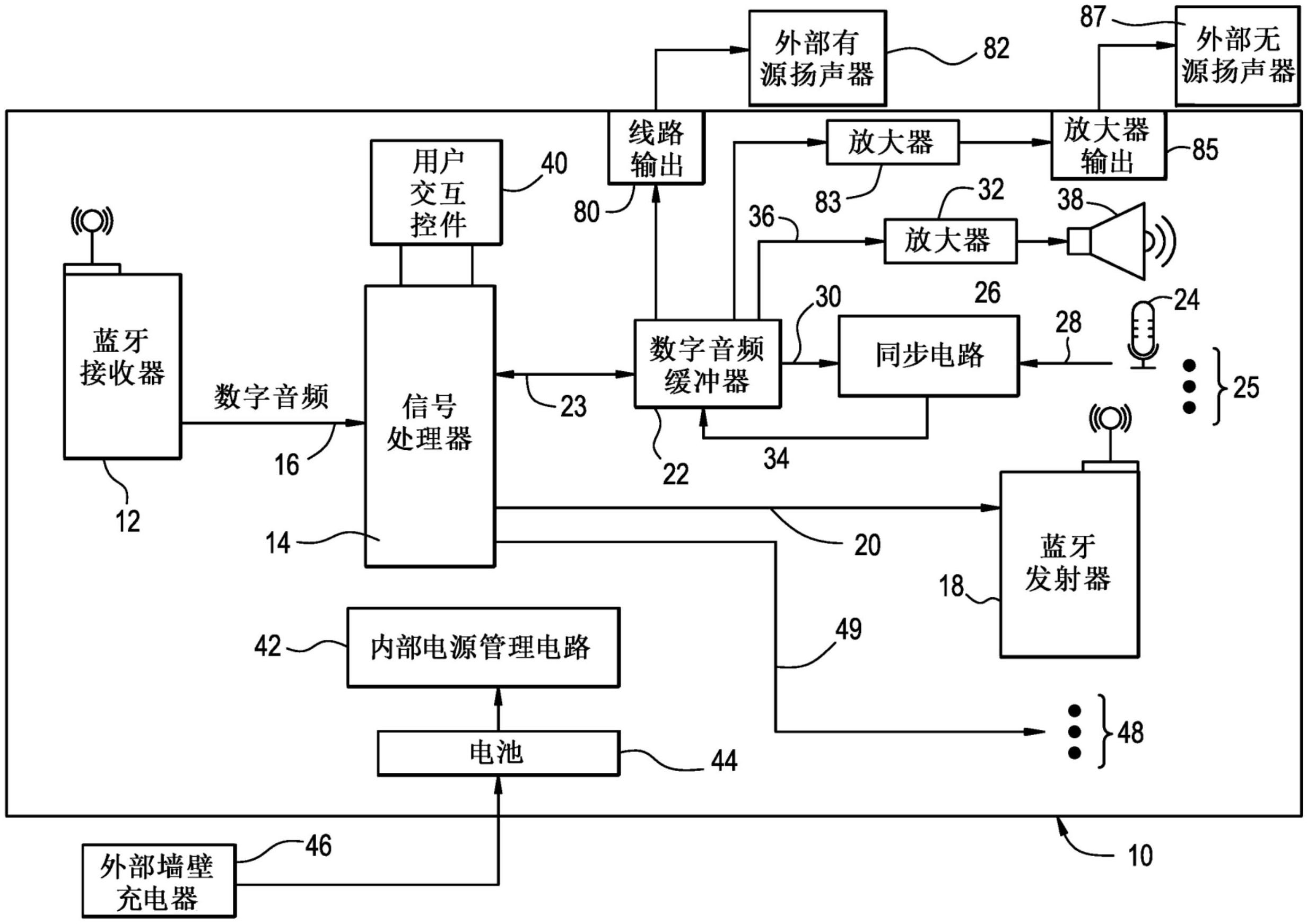 蓝牙音箱工作原理图图片