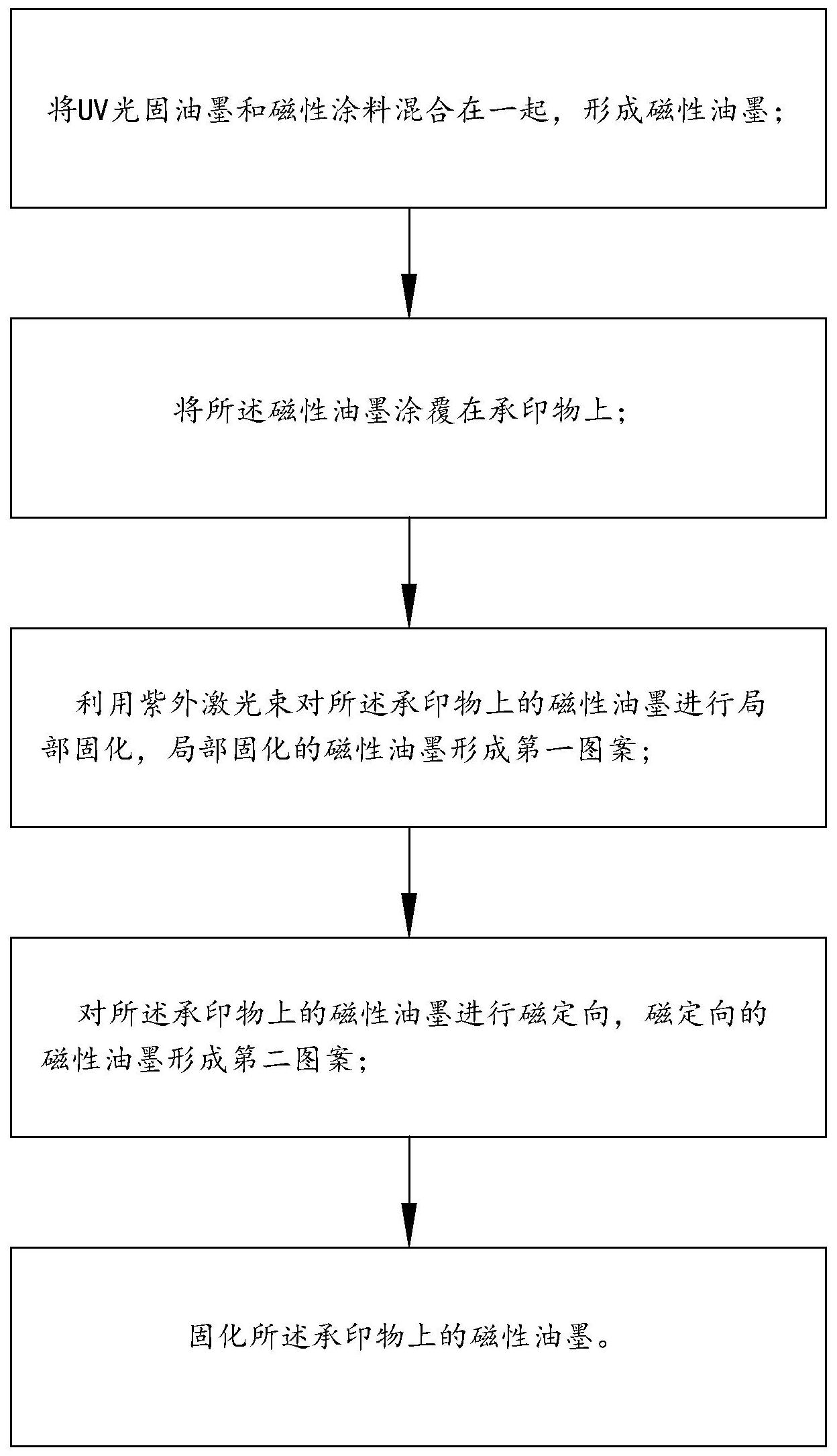 磁性光变油墨的印刷方法