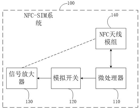 所述微处理器将预设的nfc标签信息发送至所述nfc天线模组,以使nfc天线