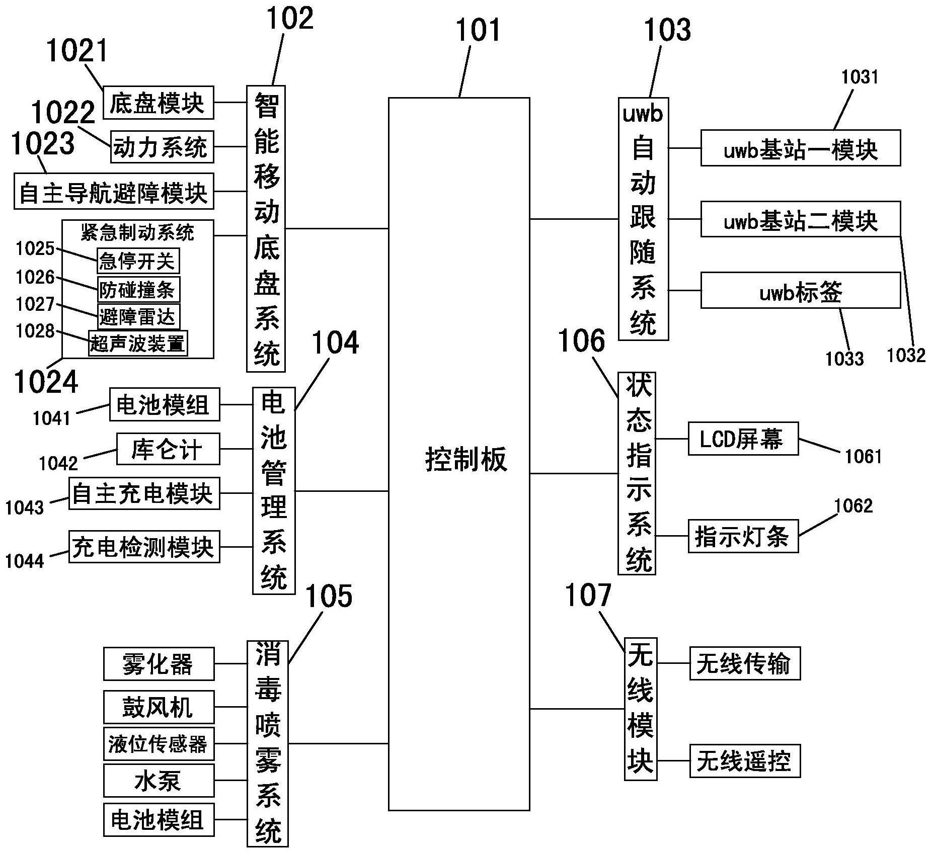 一种基于uwb跟随的智能防疫消毒机器人控制系统