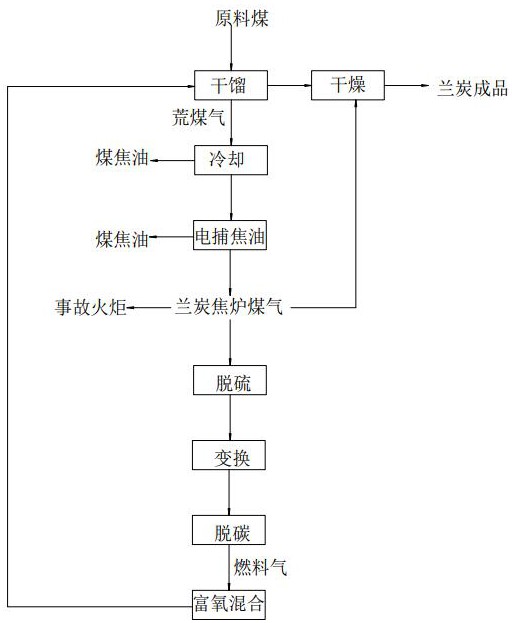 cn112812794a_兰炭焦炉煤气生产返碳工艺,兰炭生产工艺以及系统有效