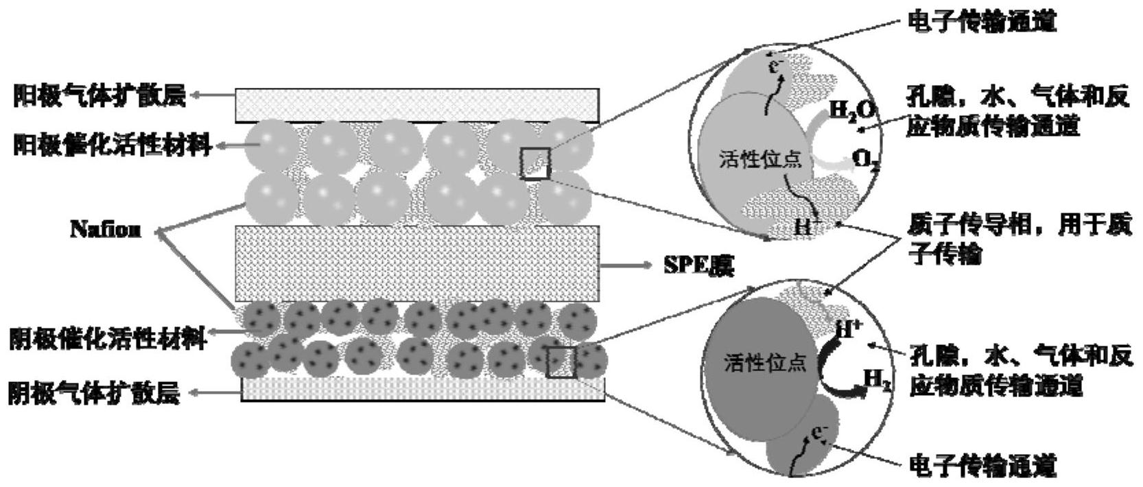 一种spe电解槽用膜电极活化方法应用及电解槽结构