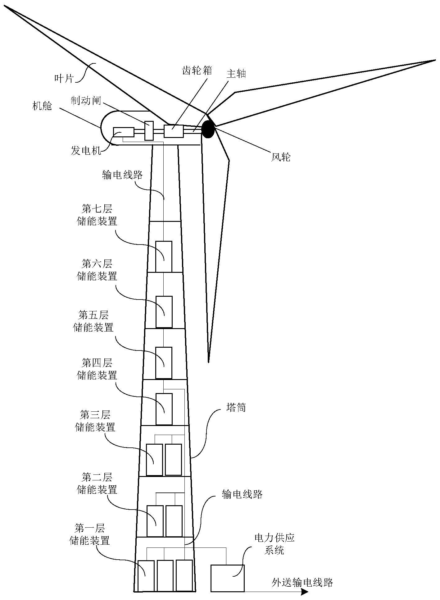 一种设置有储能装置的风机塔筒及电网运行方法