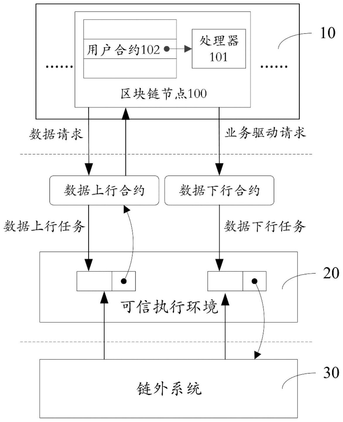 cn112818058a_区块链与链外系统进行可信数据交互的方法及装置在审