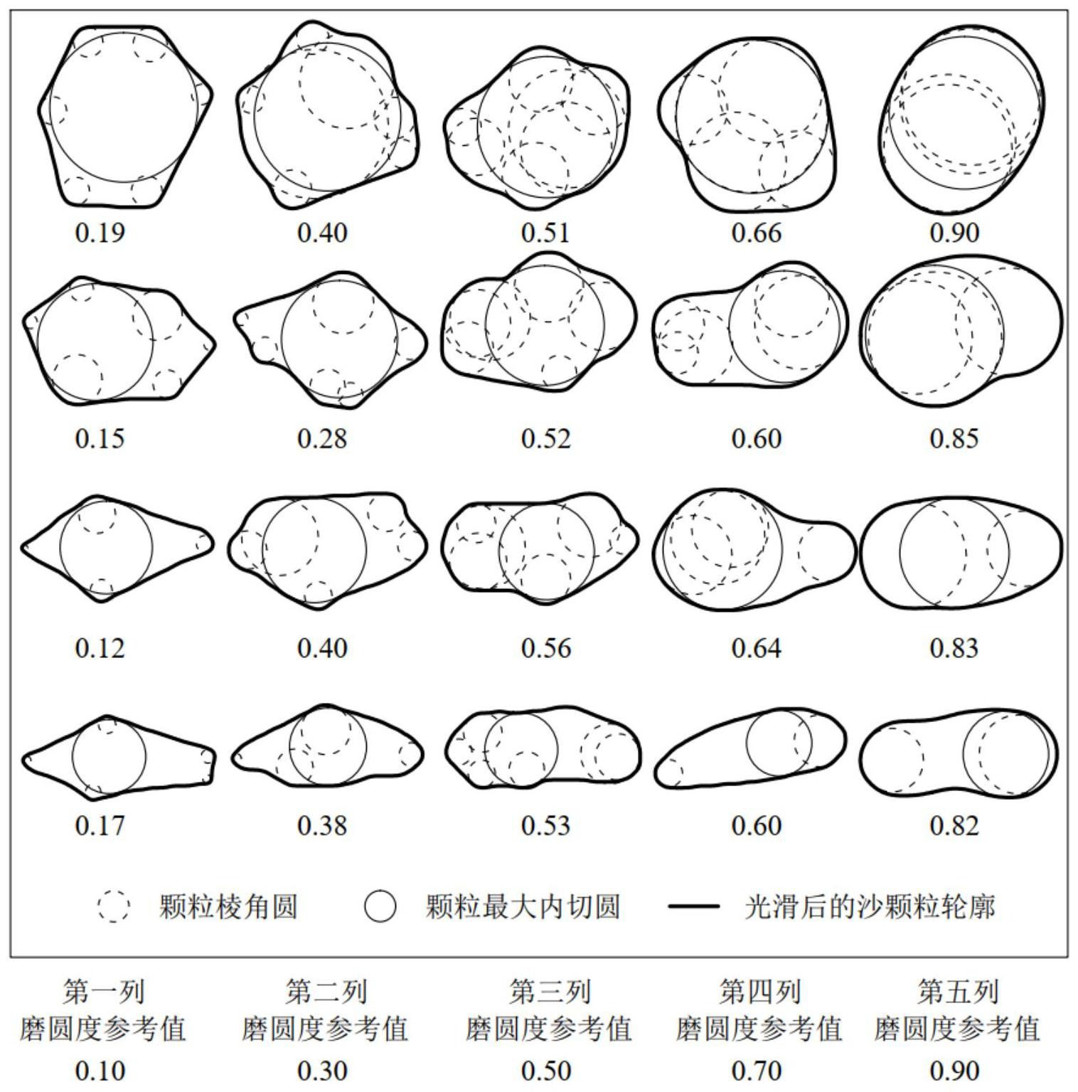 cn112819810a_一种沙颗粒磨圆度计算方法在审