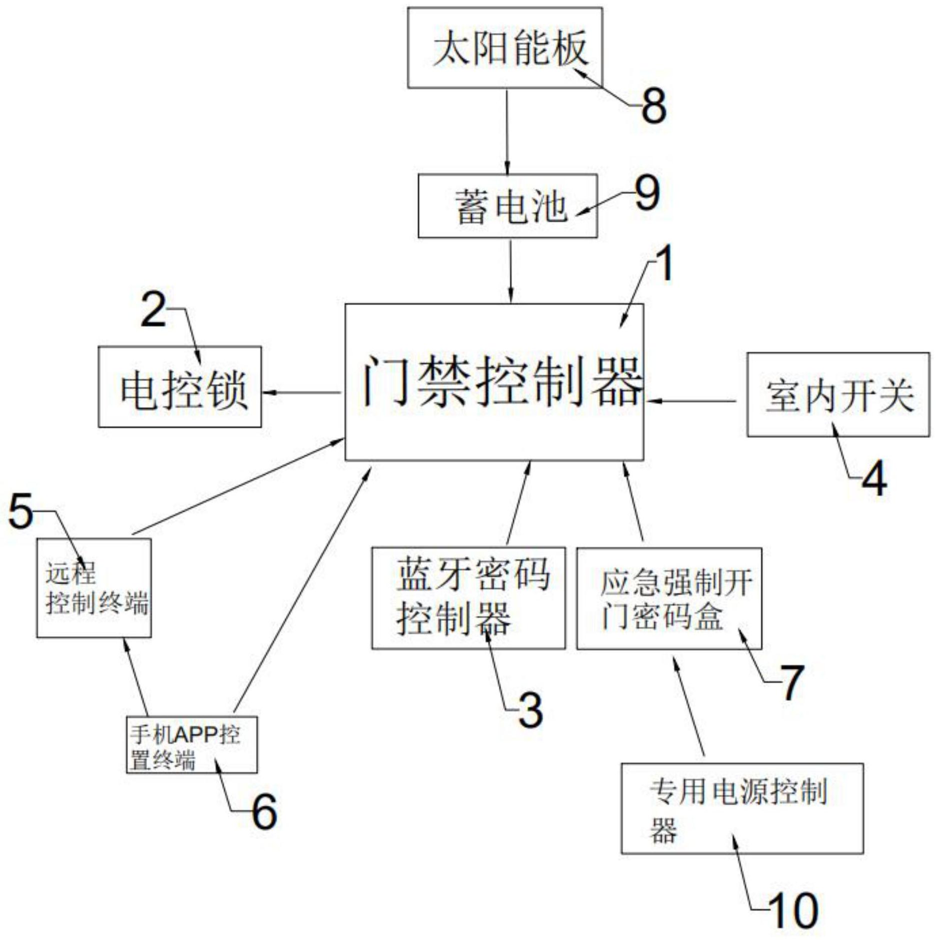 门禁控制器原理图片