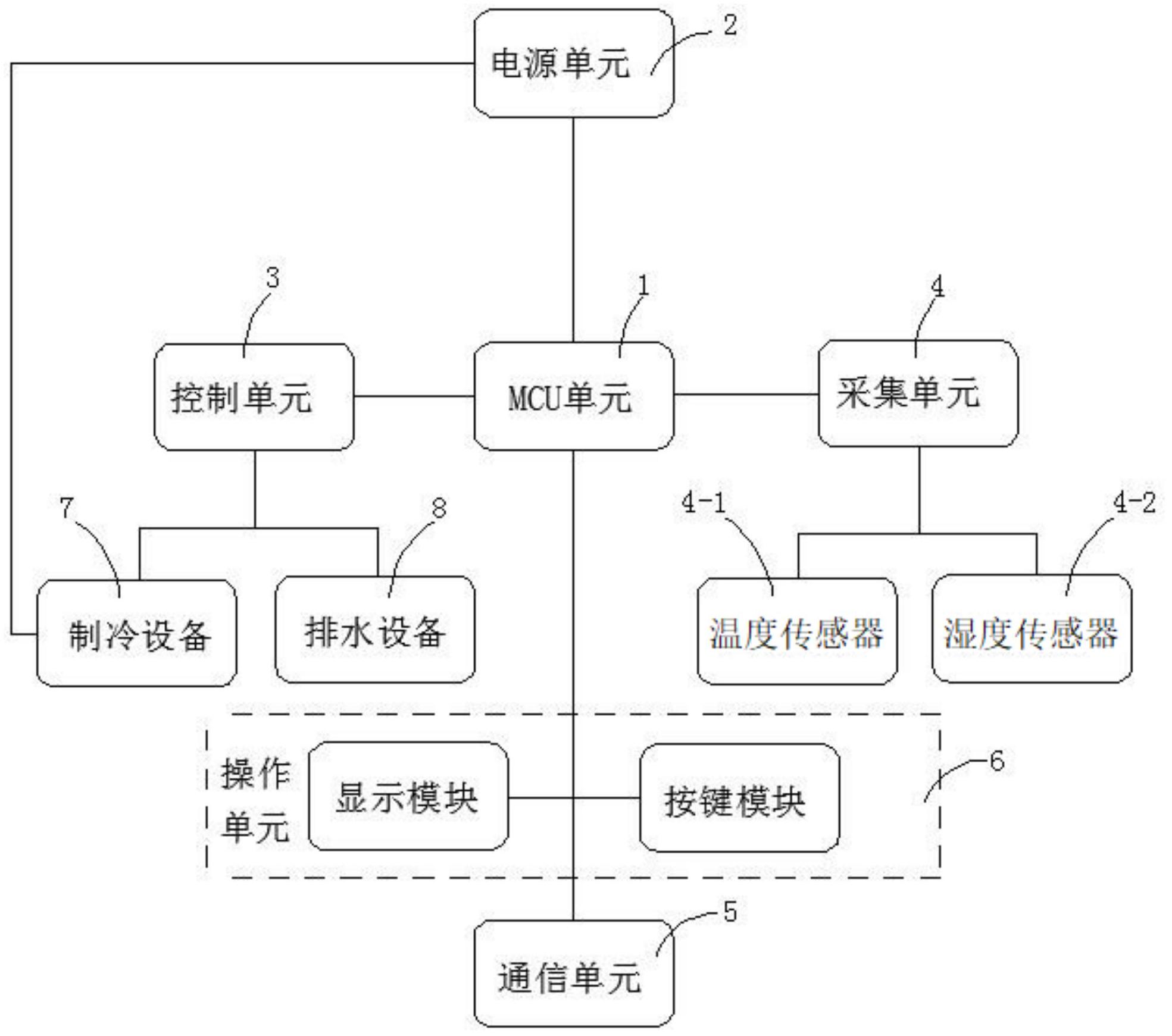 干式变压器散热系统