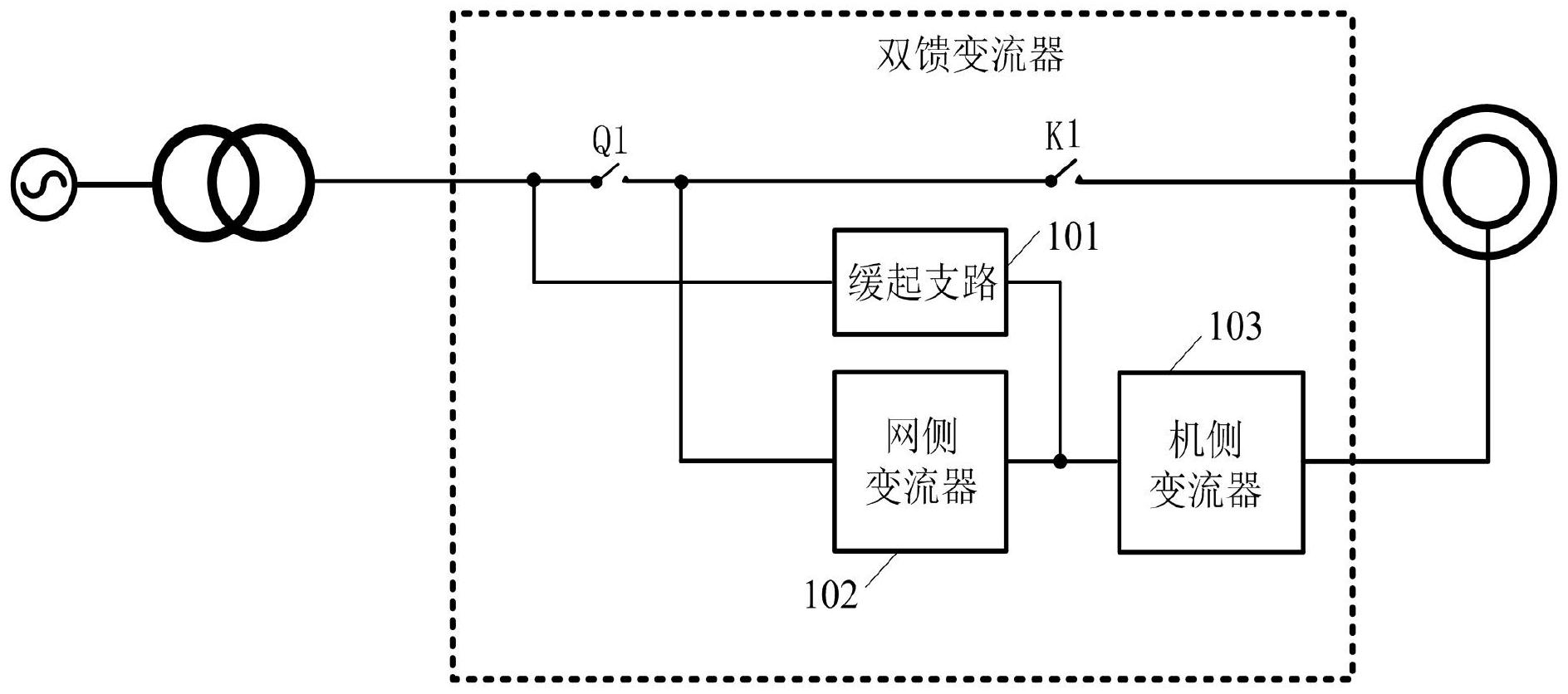 一種雙饋風力發電系統和雙饋變流器及其控制方法