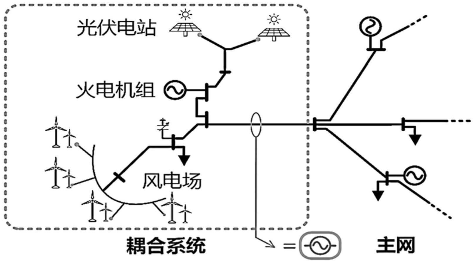 经同一并网点的可再生能源与火力发电耦合系统调度模型