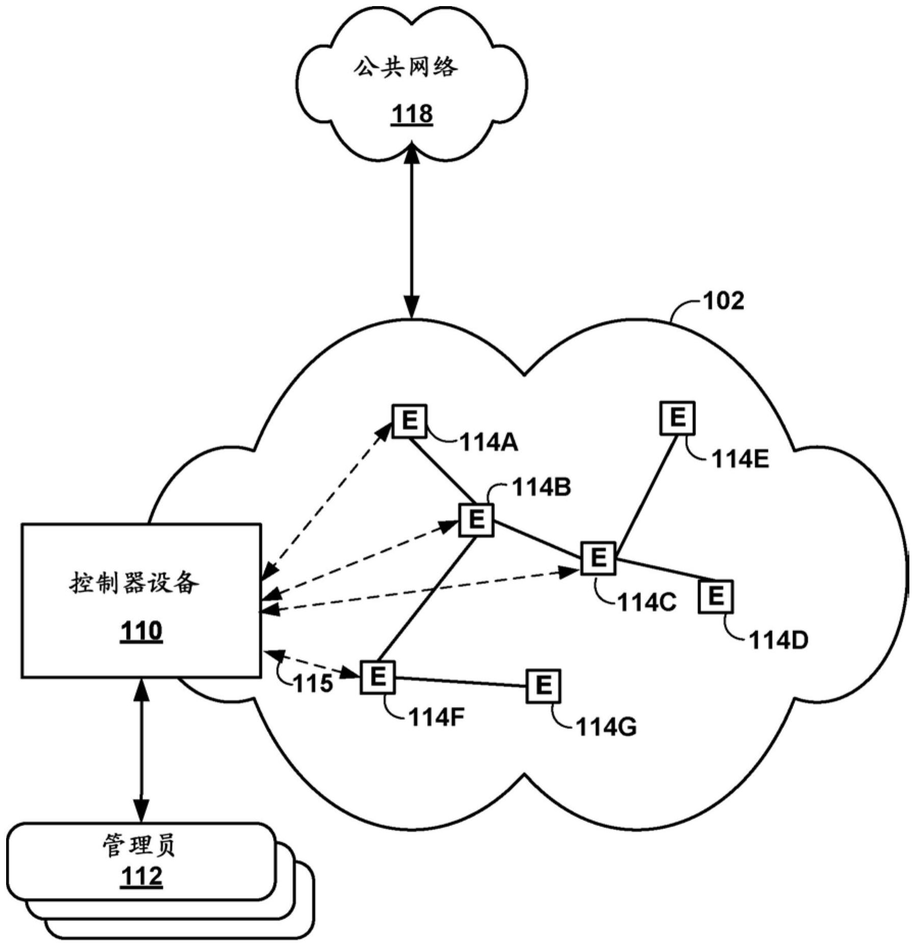 网络的网络模型感知诊断