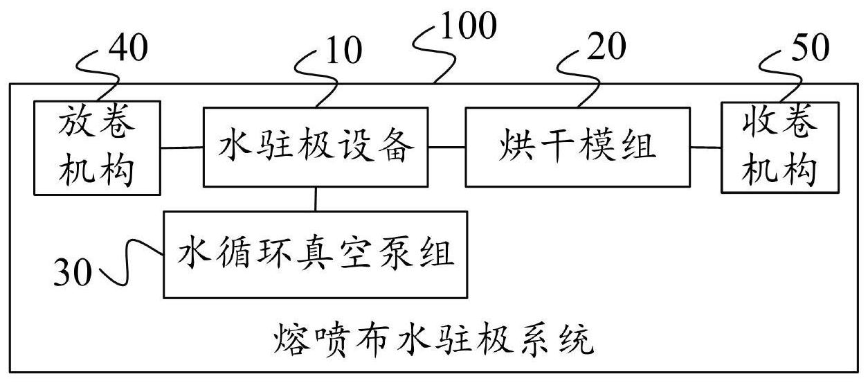 cn112831915a_一种熔喷布水驻极系统在审