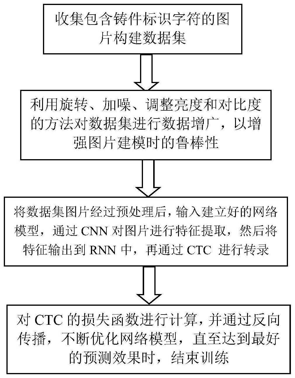 c文字识别算法  第1张
