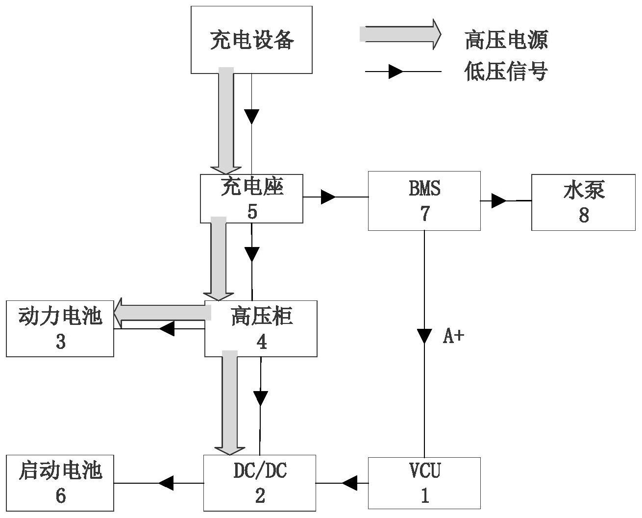电动汽车充电控制电路包括:整车控制器,直流62直流转换器,动力电池