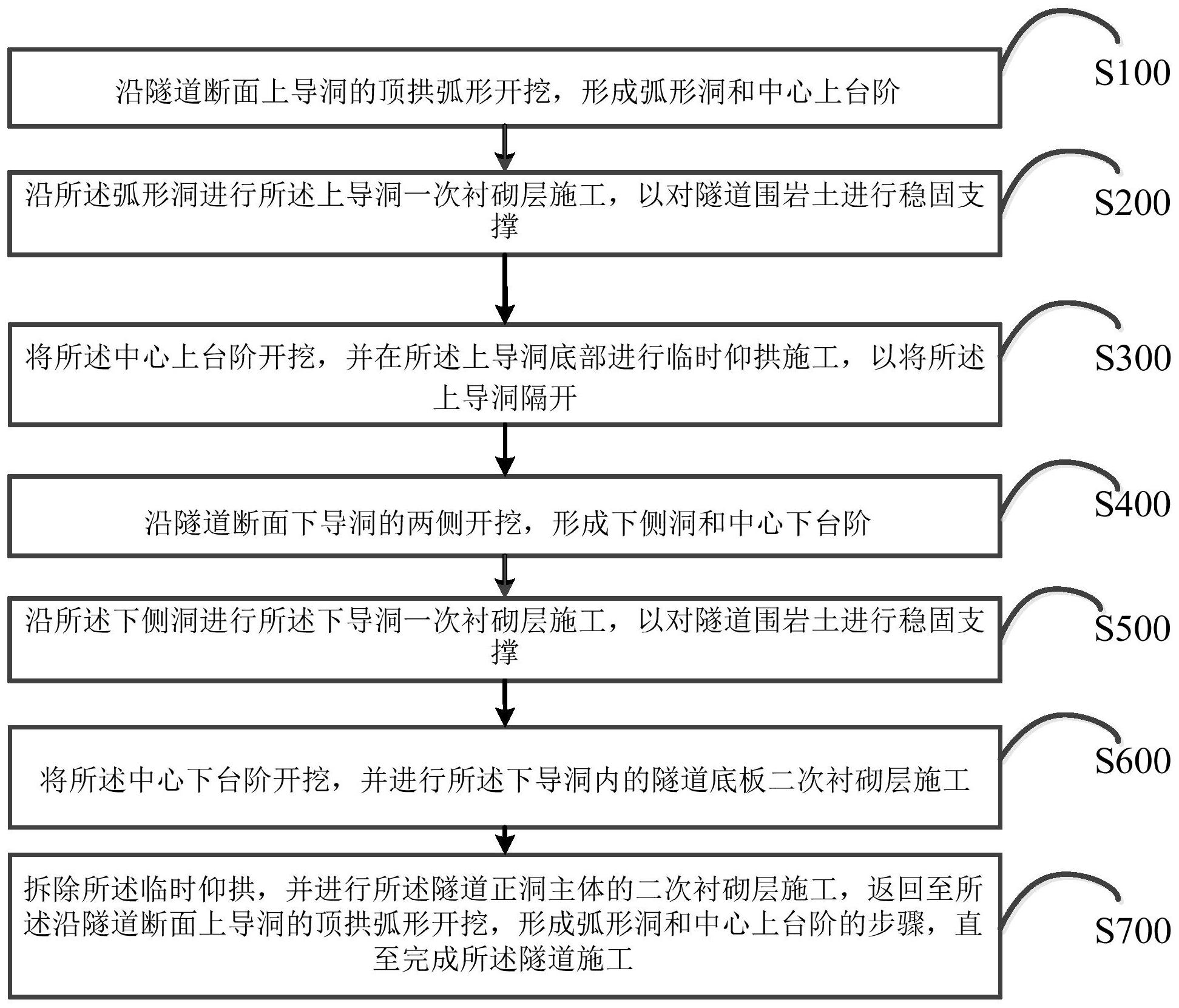 隧道施工方法