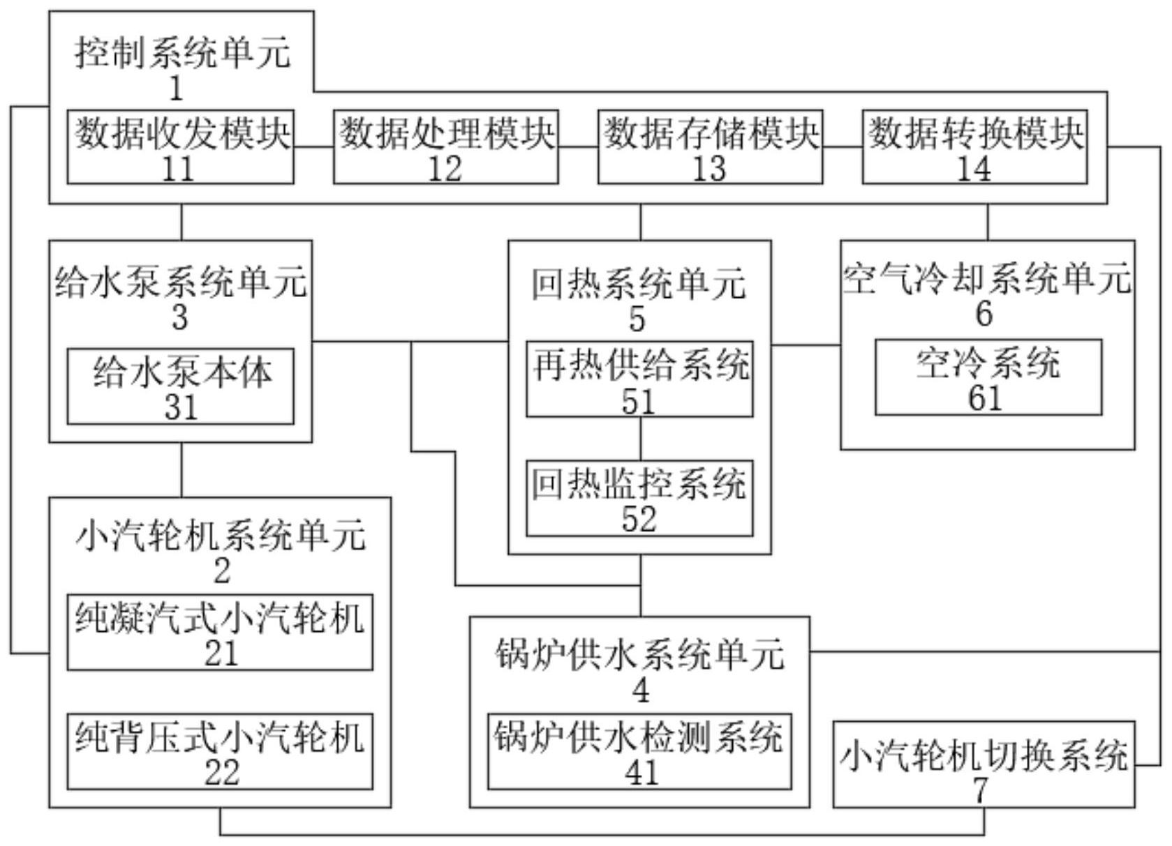 cn112855295a_一种回热式驱动小汽机系统在审