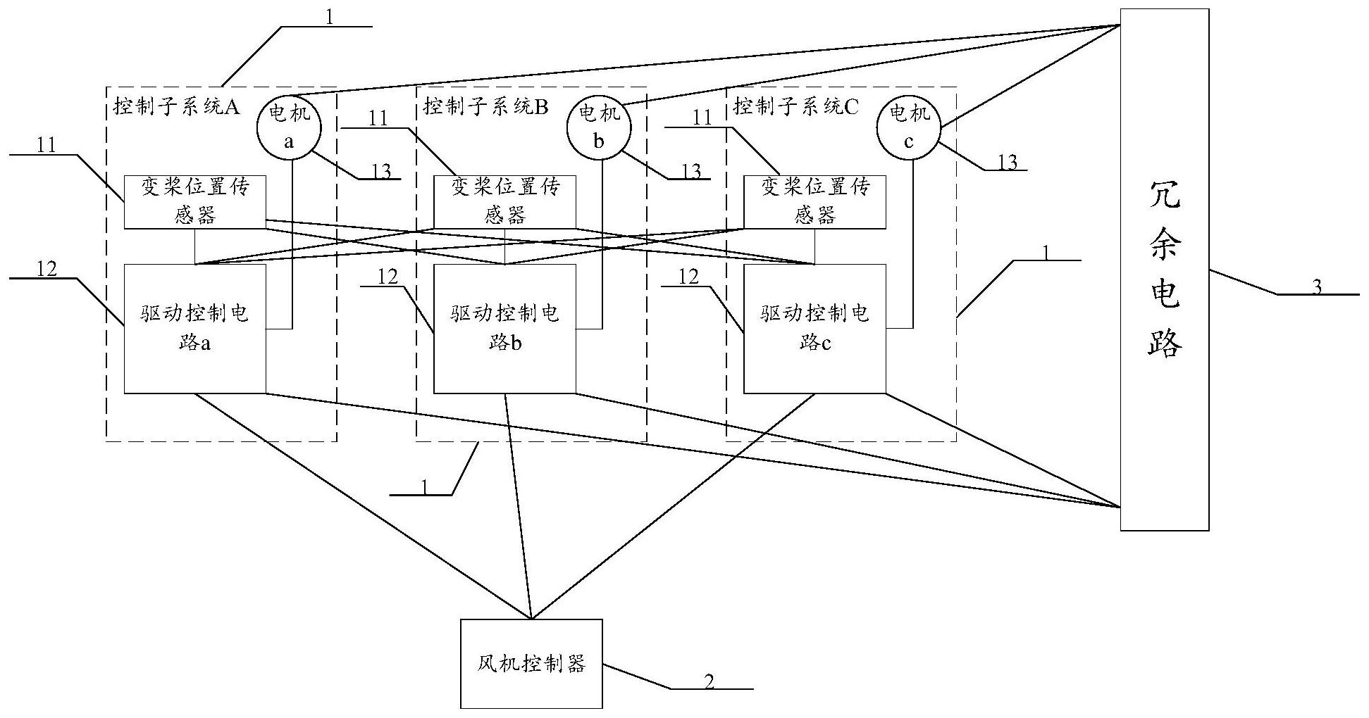 一种变桨控制系统及风力发电机组