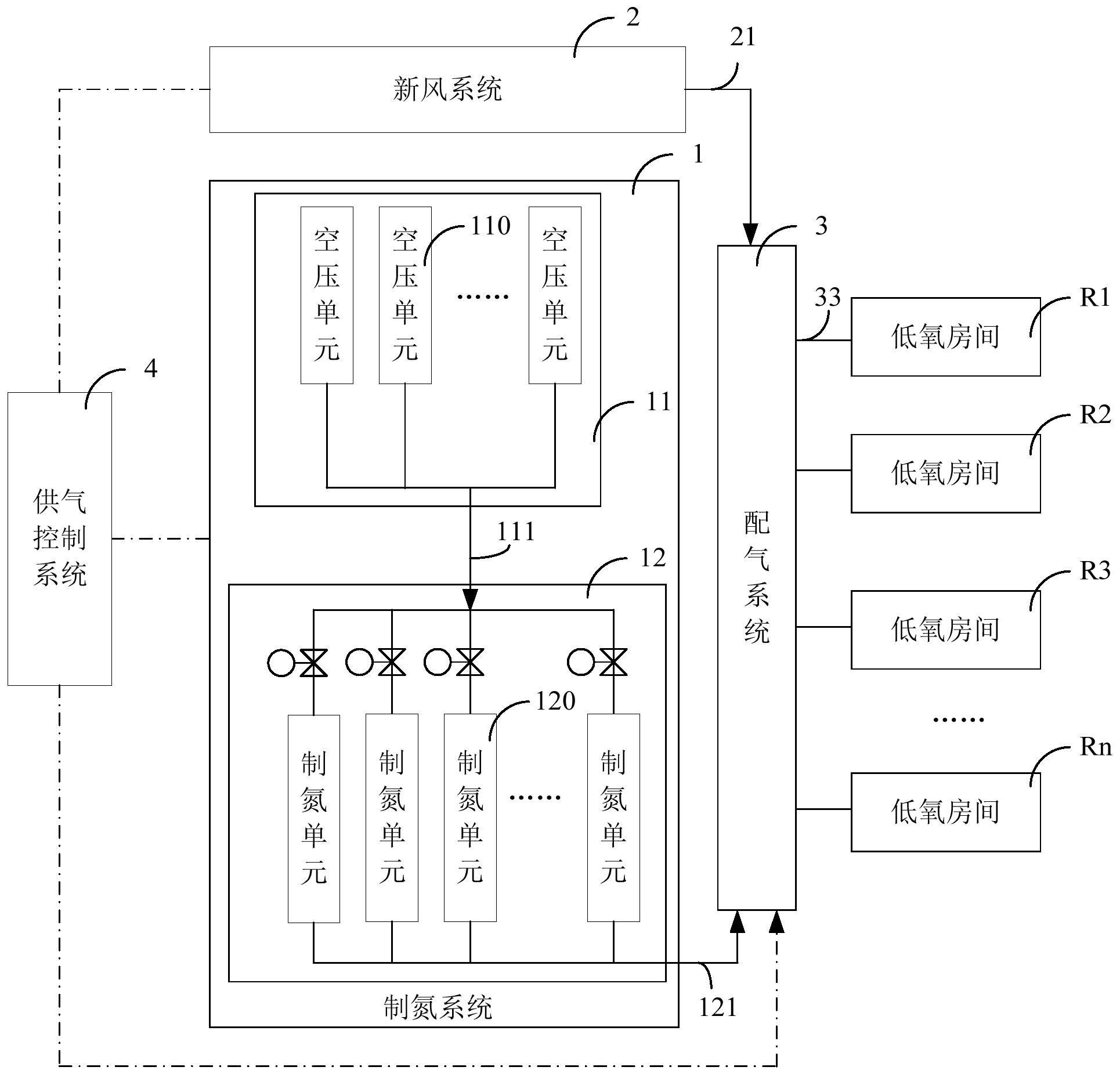 cn112856665a_一种低氧训练房供气系统及方法