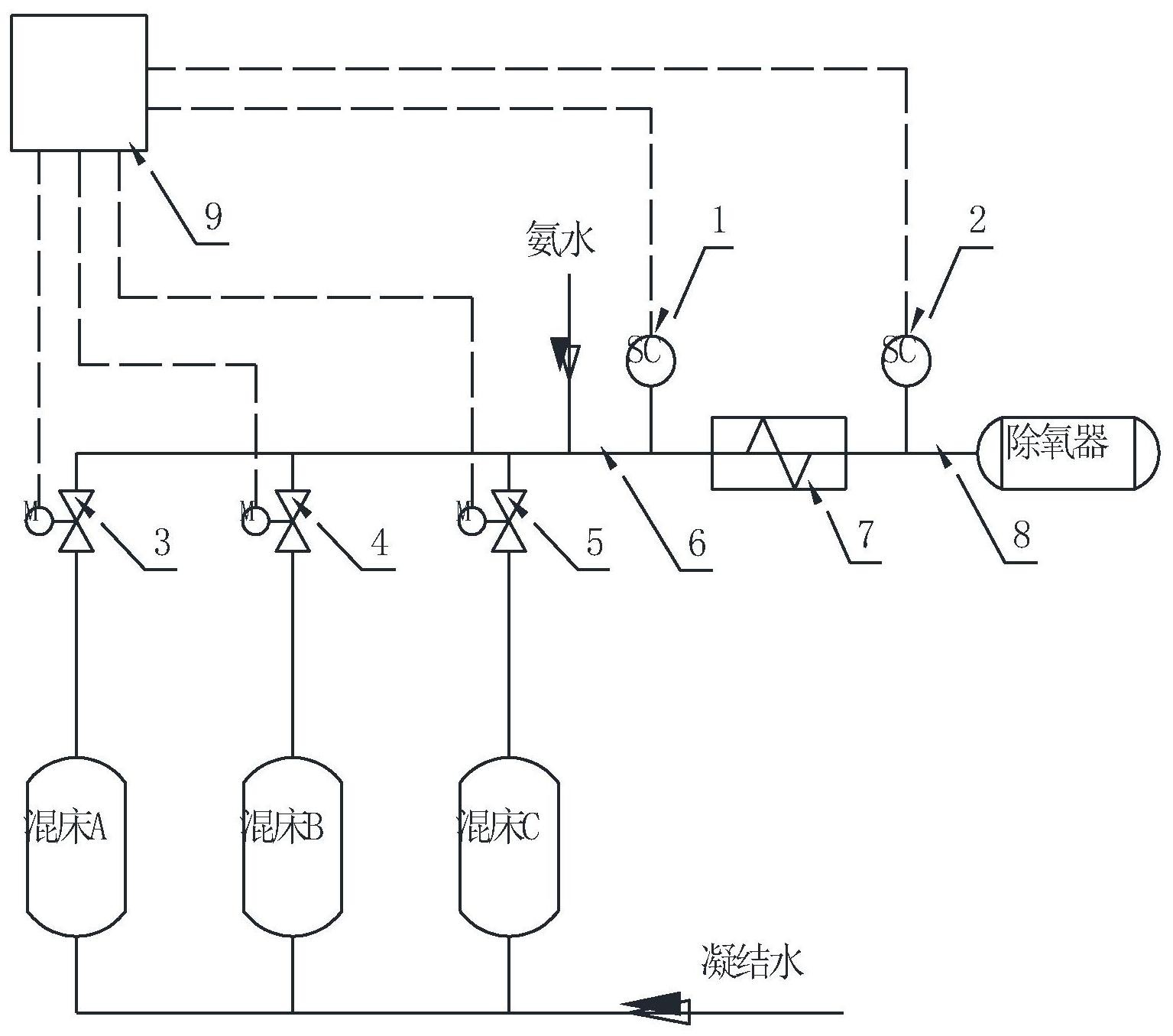 一种发电厂监测凝结水精处理混床树脂泄漏系统及方法