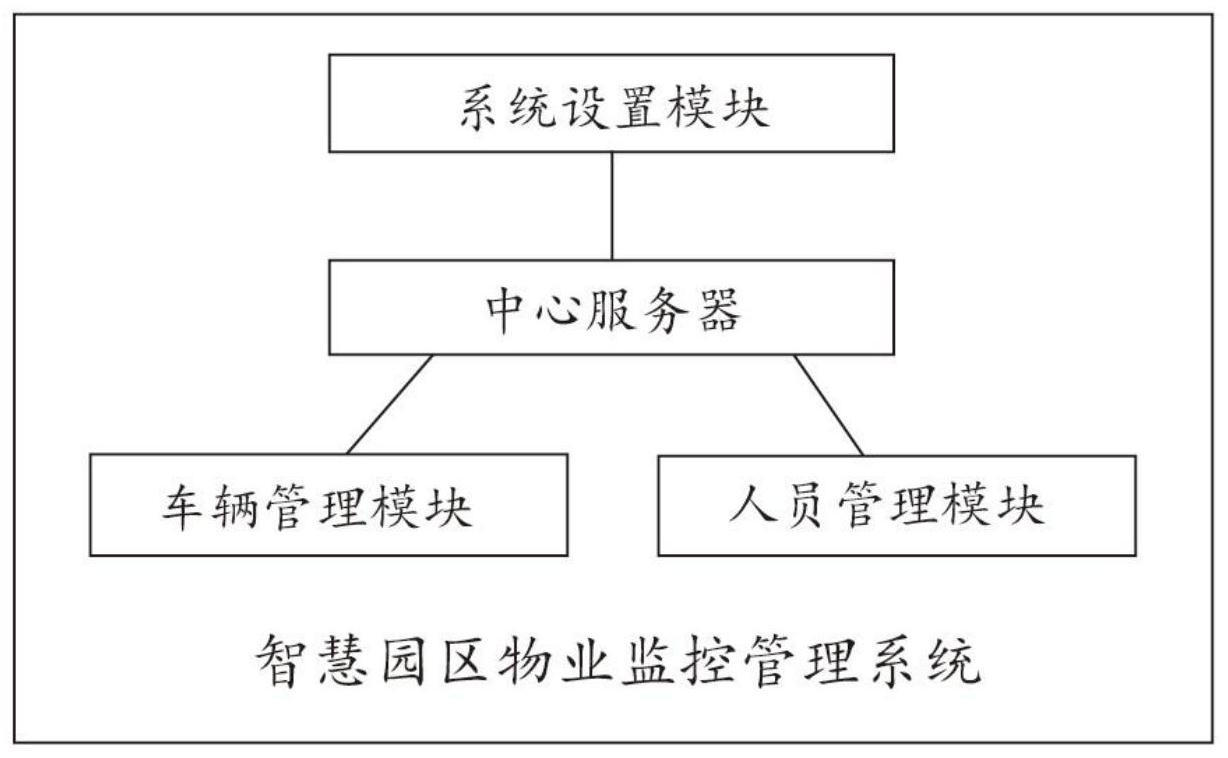 一種智慧園區的智慧物業防控管理系統