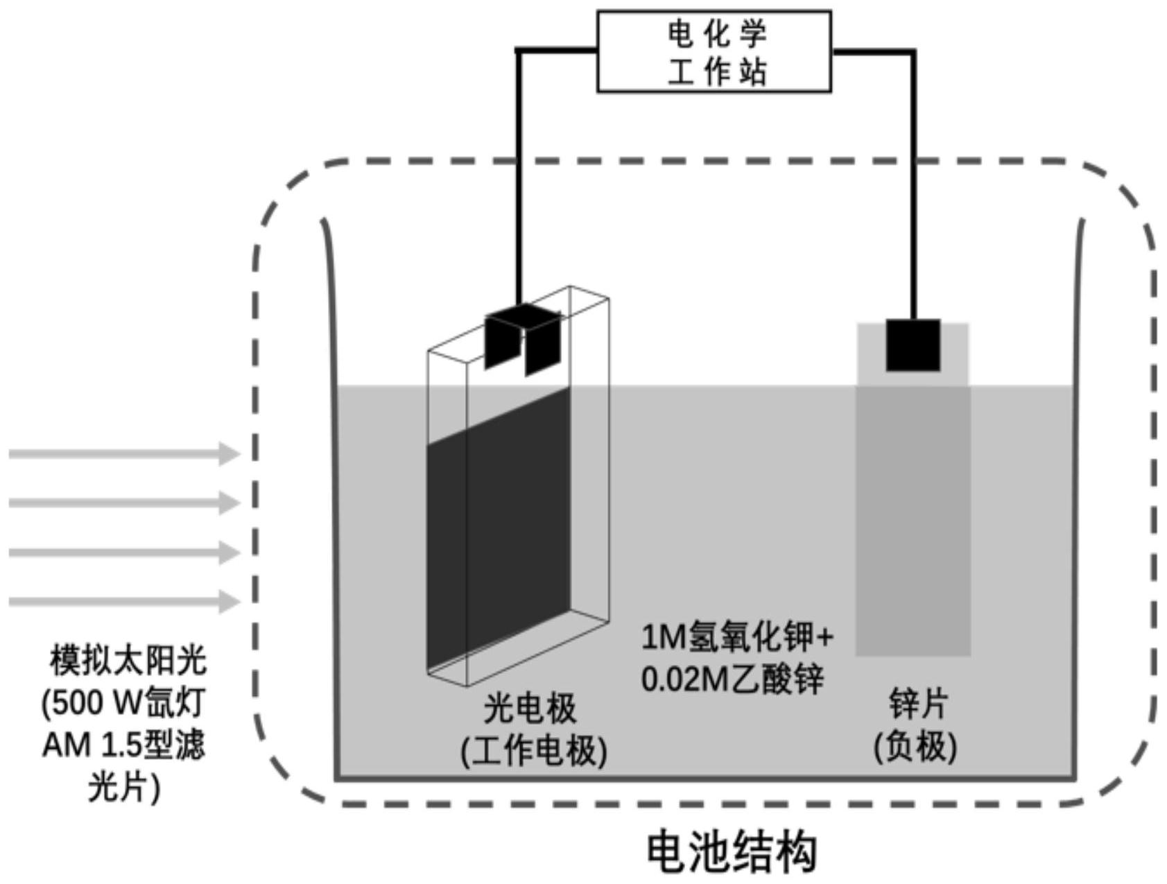 cn112864497a_一种基于阳光促进策略的可充电锌空气电池及其制备方法