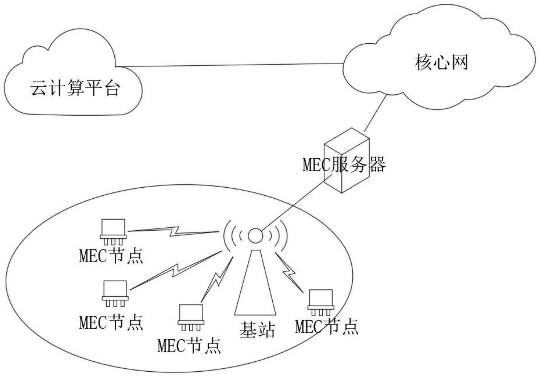 cn112867092a_一种面向移动边缘计算网络的数据智能路由方法在审