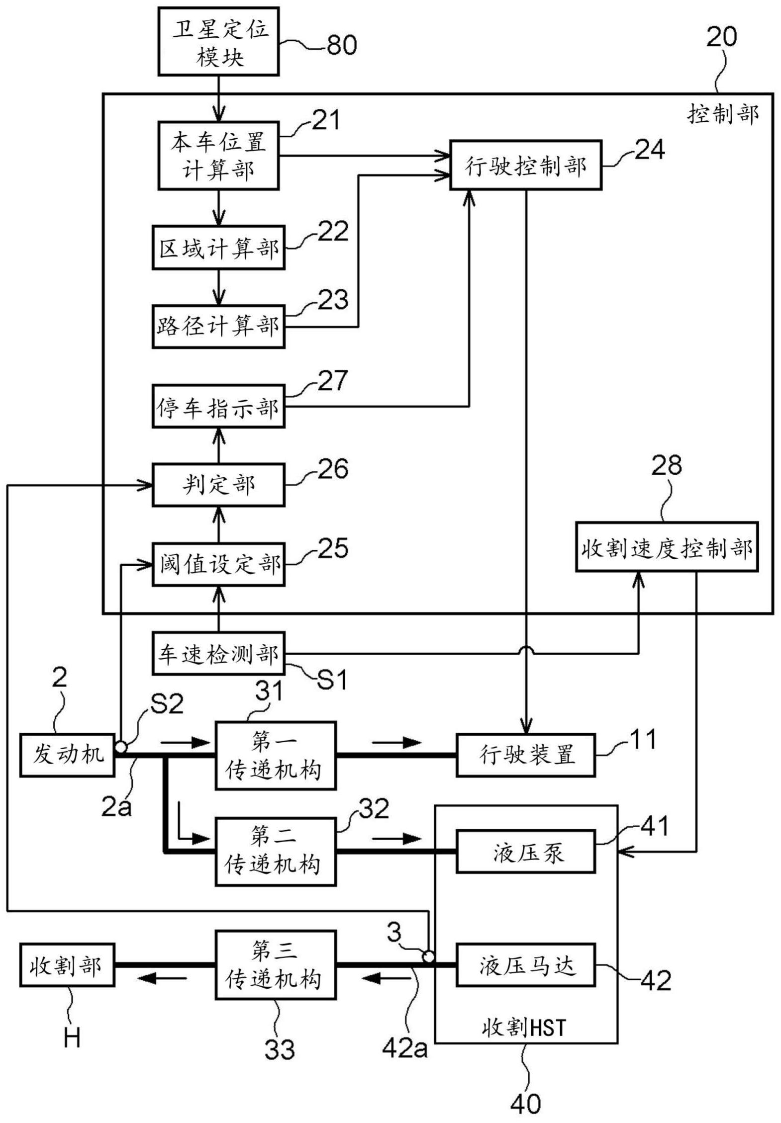 收割机电路图大全图片