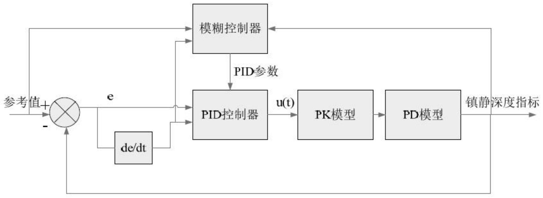 模糊控制远程控制麻醉药物输液泵系统专利_专利查询 - 天眼查