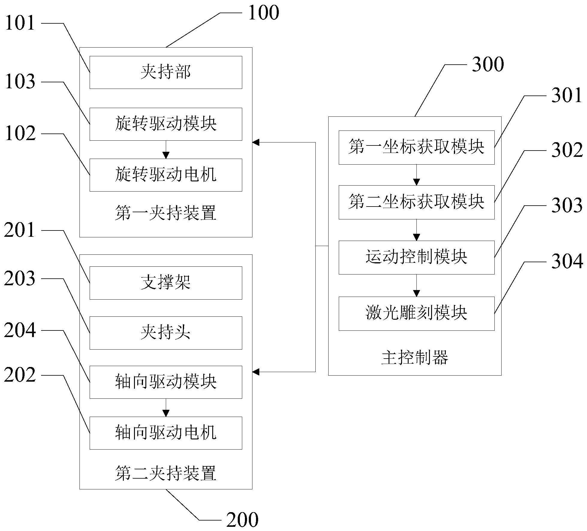 凹印版辊的解剖图图片