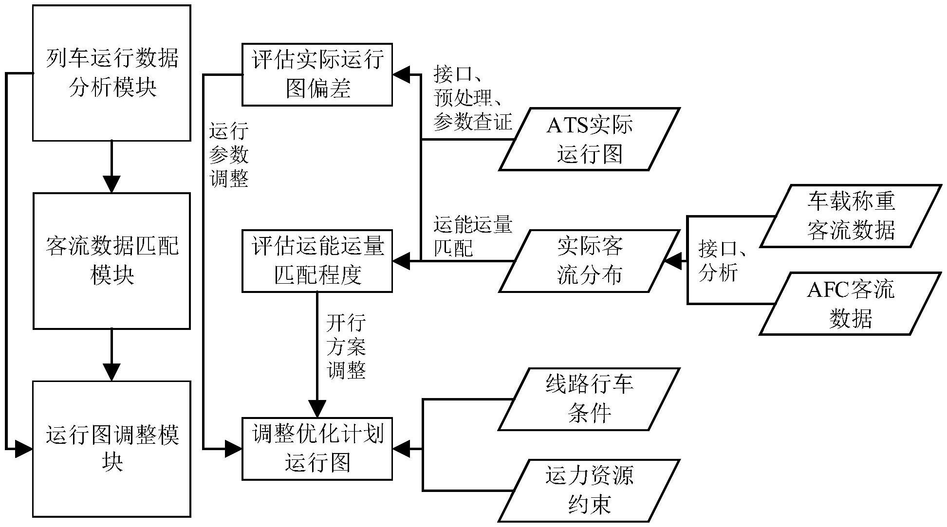 绘制铁路线路图的软件图片