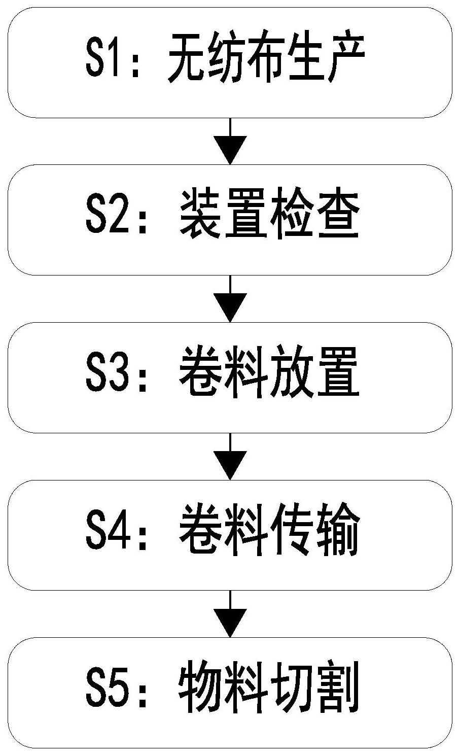 cn112877905a_一种水刺无纺布制作成型工艺在审