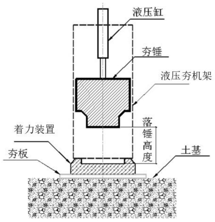 液压夯施工工艺图片