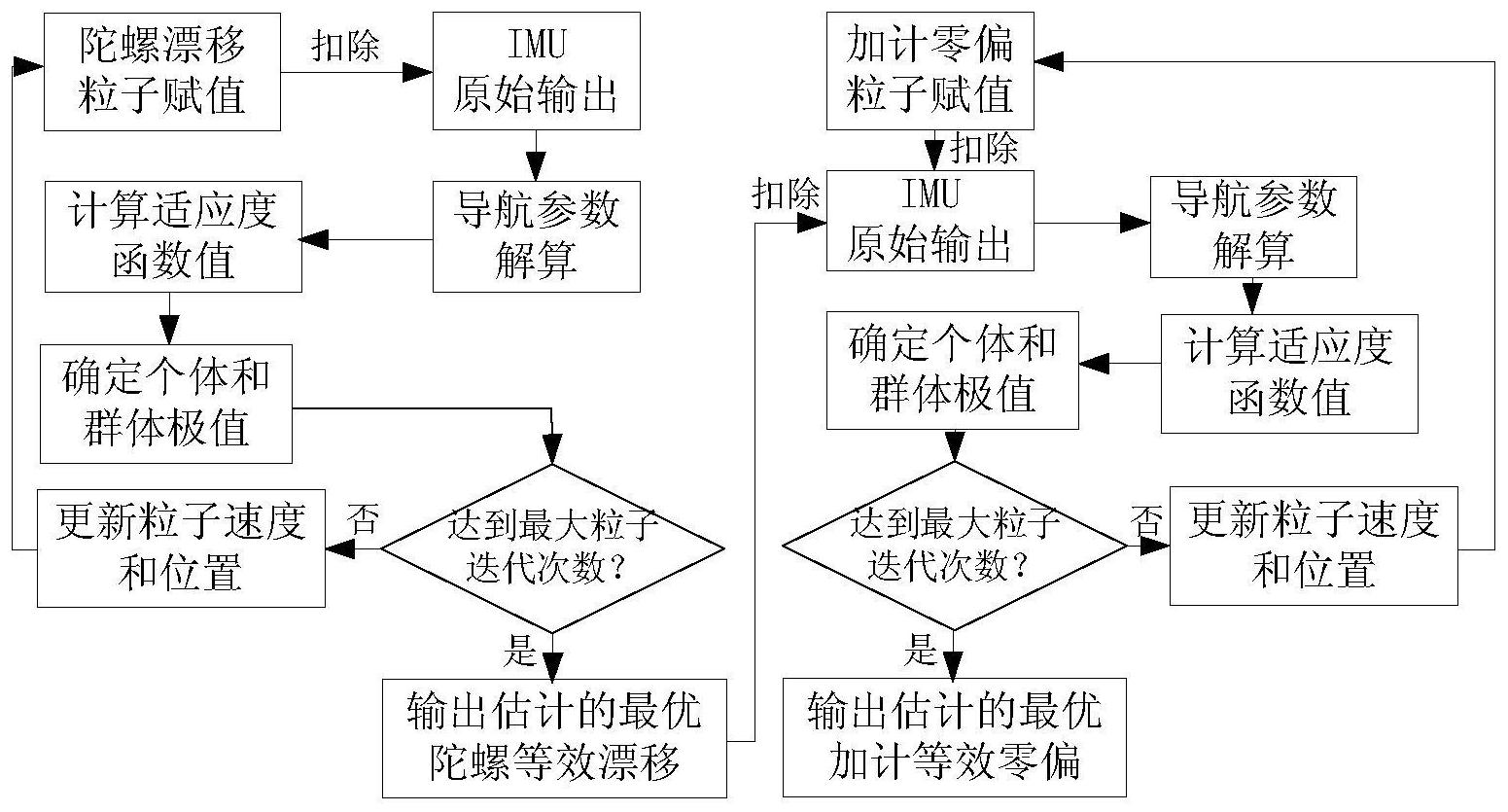 cn112880704a_光纤陀螺捷联惯导系统智能标定方法在审