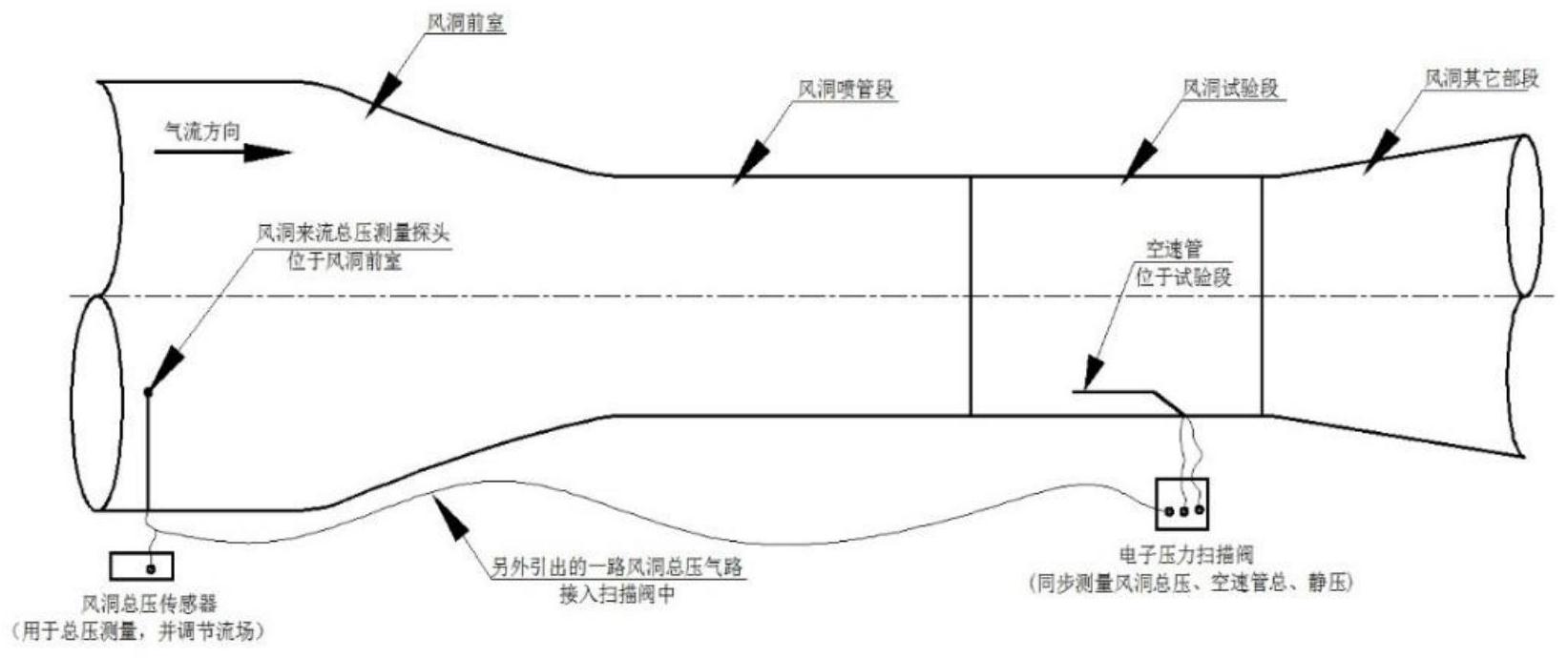 一种空速管风洞校核试验装置及校核试验方法