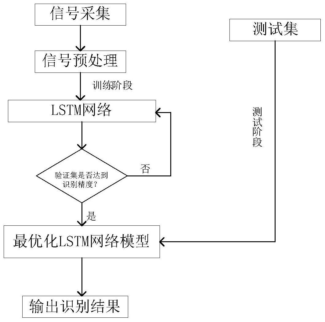 一种基于lstm模型的机载相控阵雷达行为预测方法